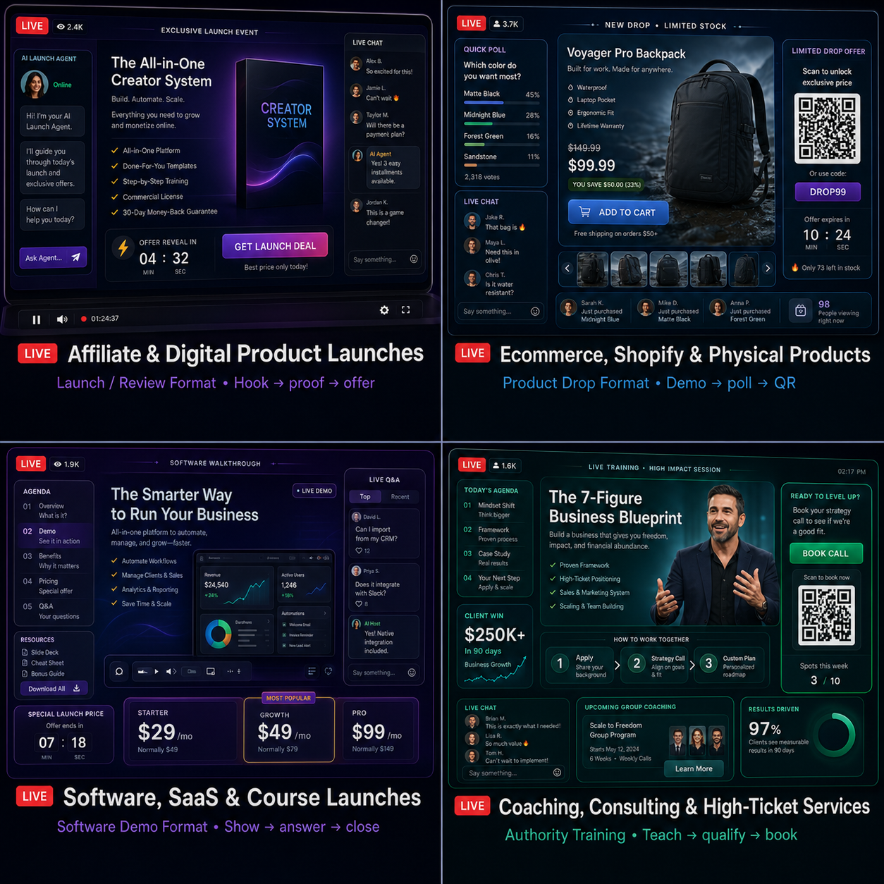 Launch, Ecommerce, SaaS & High-Ticket Formats