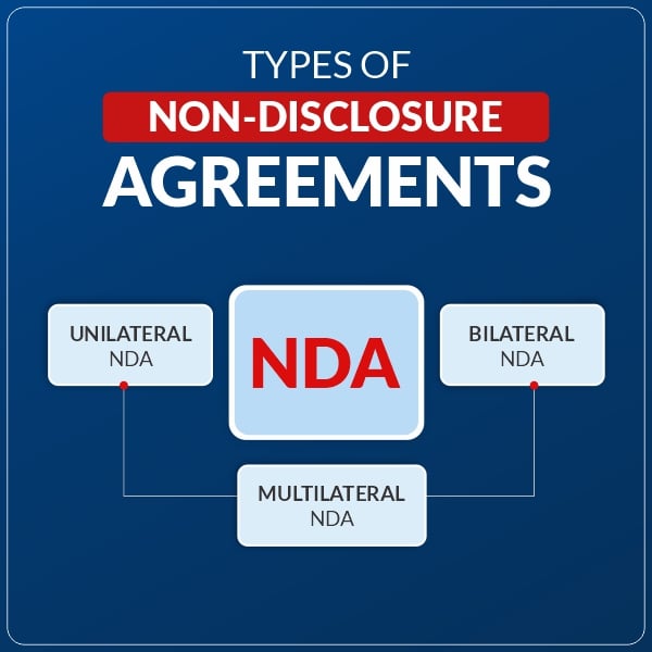 types of non-disclosure agreements