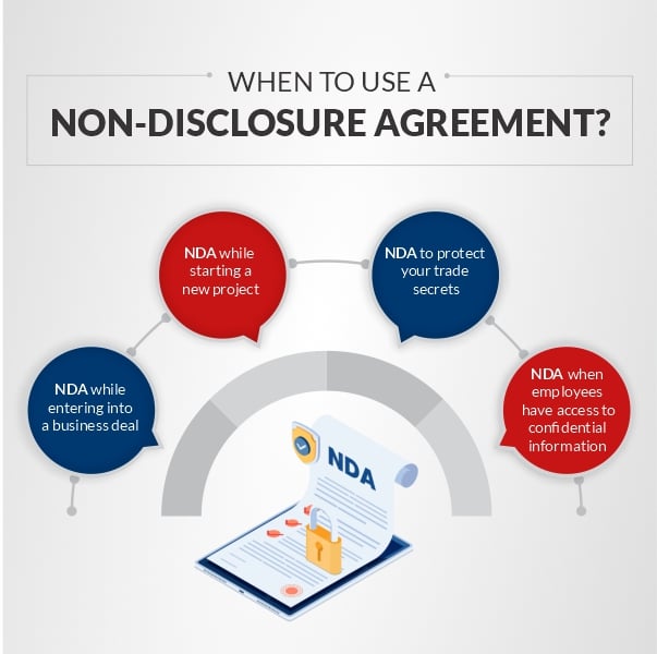 when to use a non-disclosure agreement? 