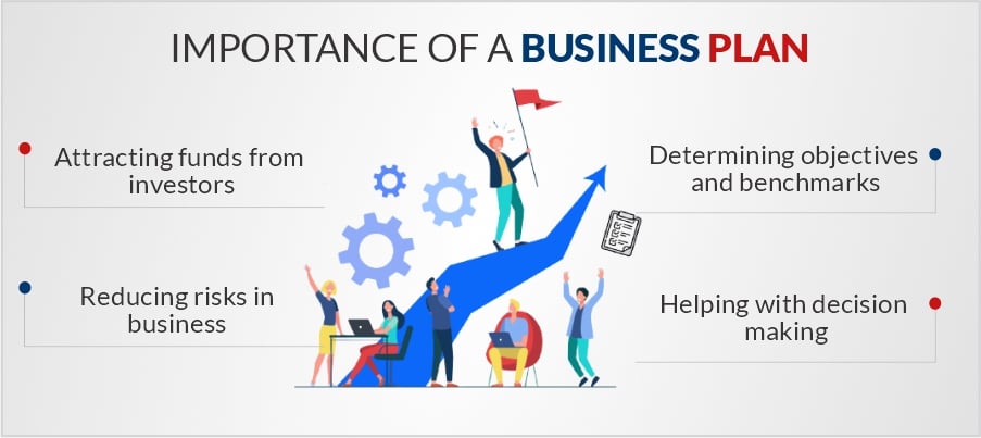 importance of a business plan