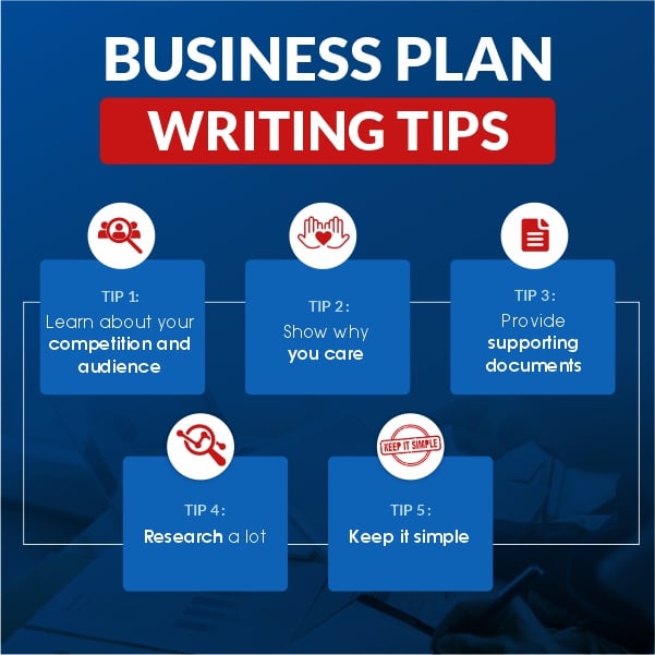 business plan writing tips