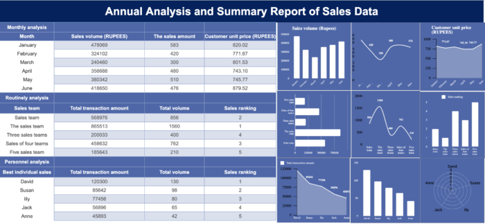 Business tracker sales documents
