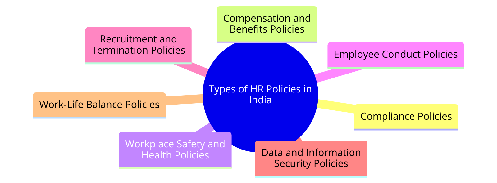 45 HR Policies In India Companies Must Have in India