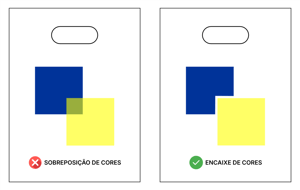 Exemplo de sobreposição de cores em impressão serigrafia em serigráfica