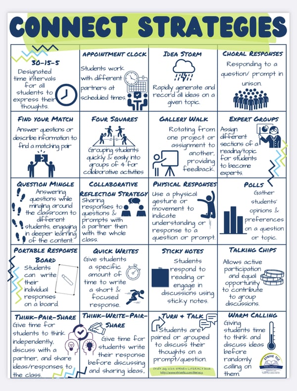 Connect Strategies - STRIVE TLC