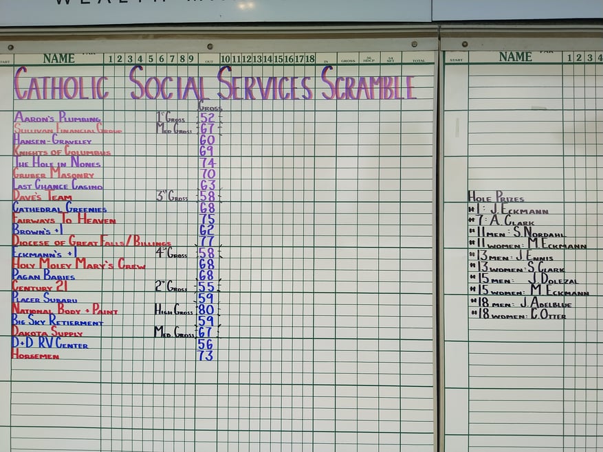 Results! 24th Annual Golf Tournament