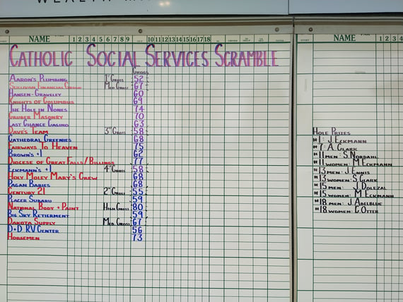 Results! 24th Annual Golf Tournament