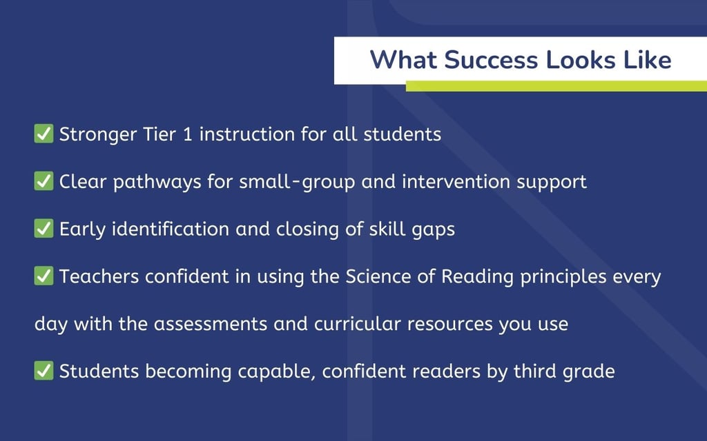 What Success Looks Like ✅ Stronger Tier 1 instruction for all students ✅ Clear pathways for small-group and intervention support ✅ Early identification and closing of skill gaps ✅ Teachers confident in using the Science of Reading principles every day with the assessments and curricular resources you use ✅ Students becoming capable, confident readers by third grade