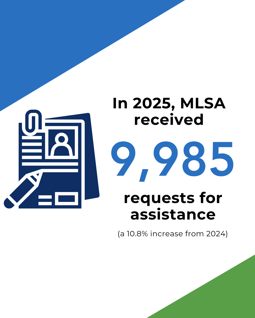 Text that reads, "In 2025, MLSA received 9,985 requests for assistance."