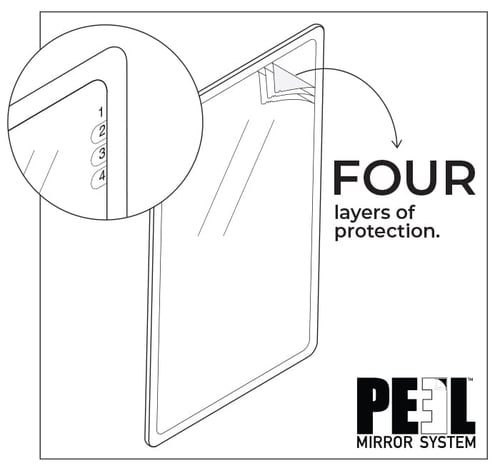 Multi Layer Diagram 4 Layers 2