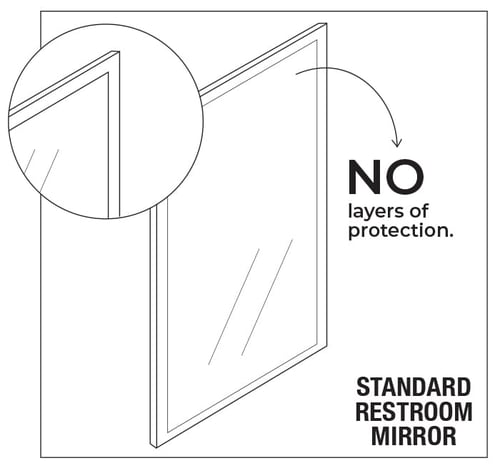 Multi Layer Diagram NO Layers 1 2
