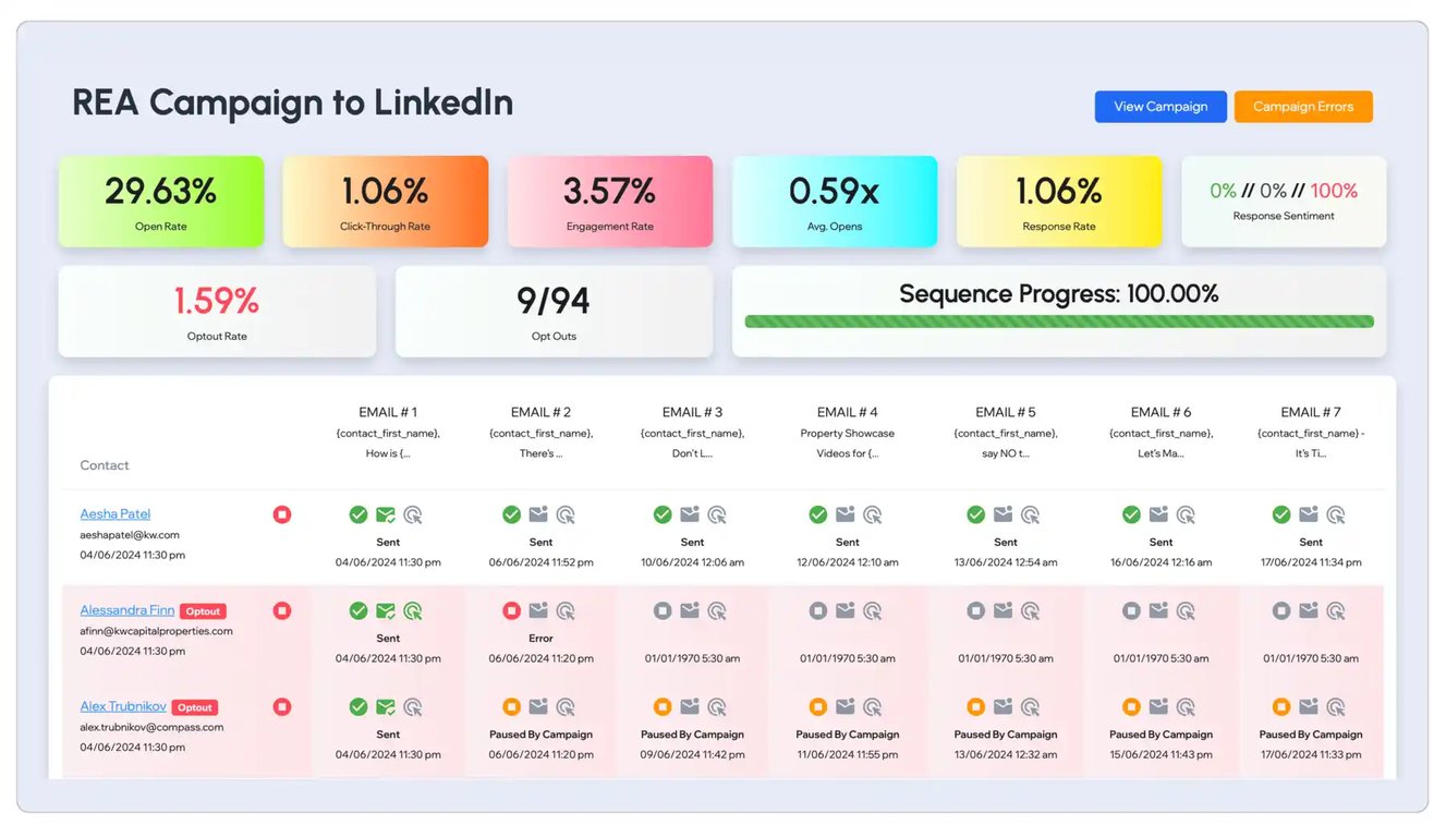 Advanced Campaign Analytics