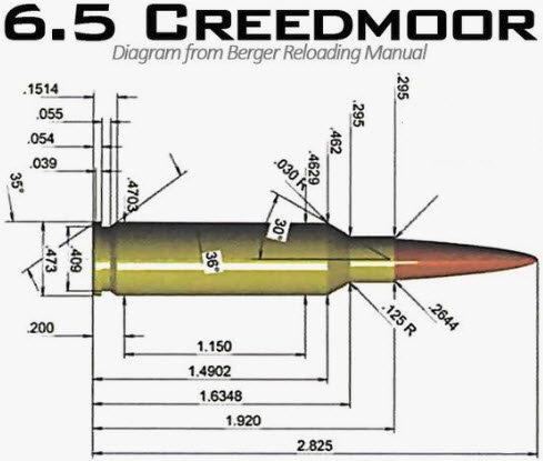 6.5 Creedmoor Ballistics Chart - 1000 yards