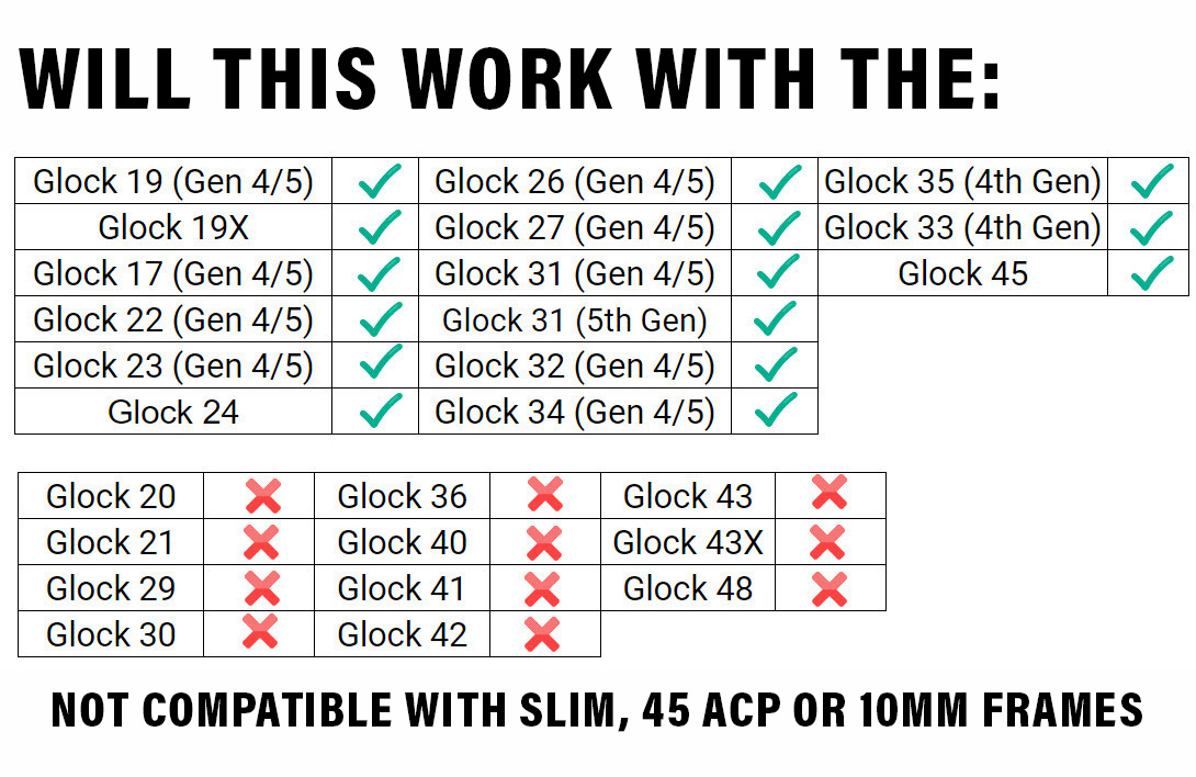 Glock Extended Mag Release Compatibility Chart