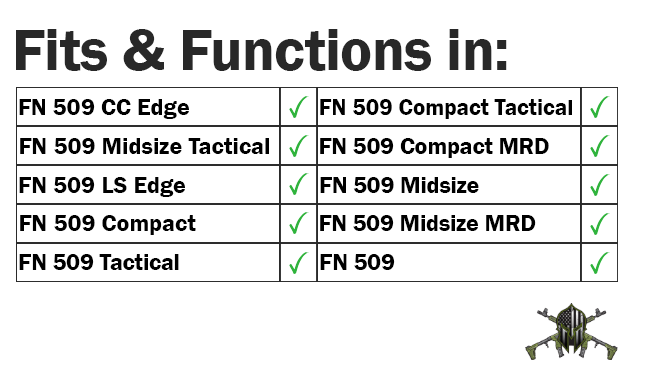 FN 509 Striker Compatibility Chart