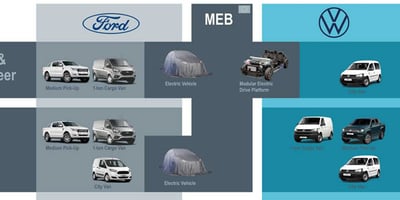 Ford ve Volkswagen'in Üreteceği Araçlar Belli Oldu