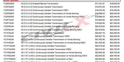 Hyundai i30 Ekim Fiyat Listesi 2015-10-19