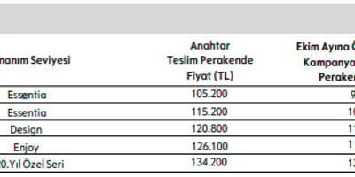 Opel 8 Elektrikli Model İçin Kolları Sıvadı