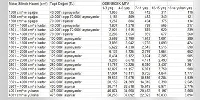 2020 MTV Oranları Belli Oldu, Hesaplama Tablosu