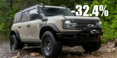 Ford Şubat Ayında 0 Ranger ve %34 Daha Az Bronco Sattı, Ancak EV ve Hibrit Satışları Arttı