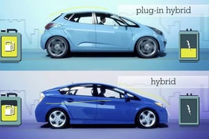 Otomobil Teknolojilerinde Yeni Trendler: Hibrit ve Plug-in Hybrid Araçlar