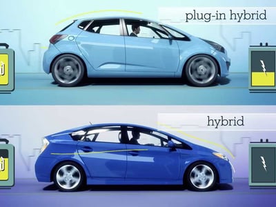 Haberler Otomobil Teknolojilerinde Yeni Trendler: Hibrit ve Plug-in Hybrid Araçlar