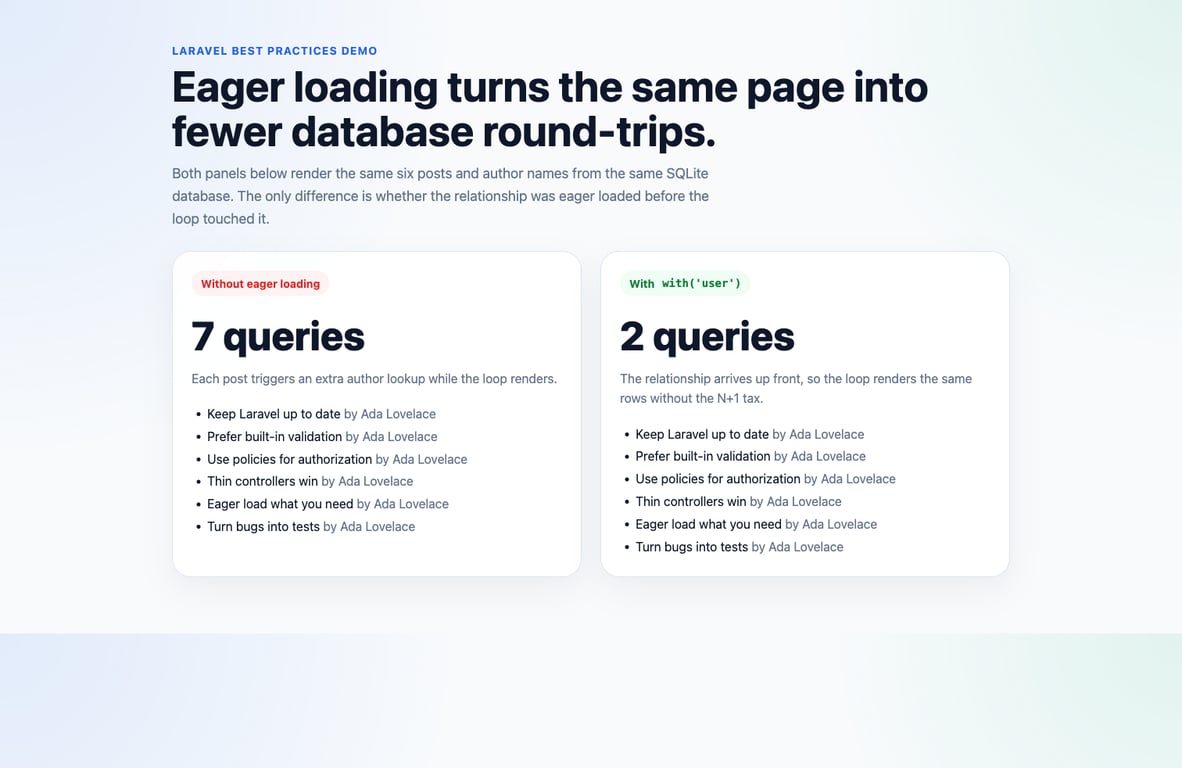20 Laravel best practices for 2026