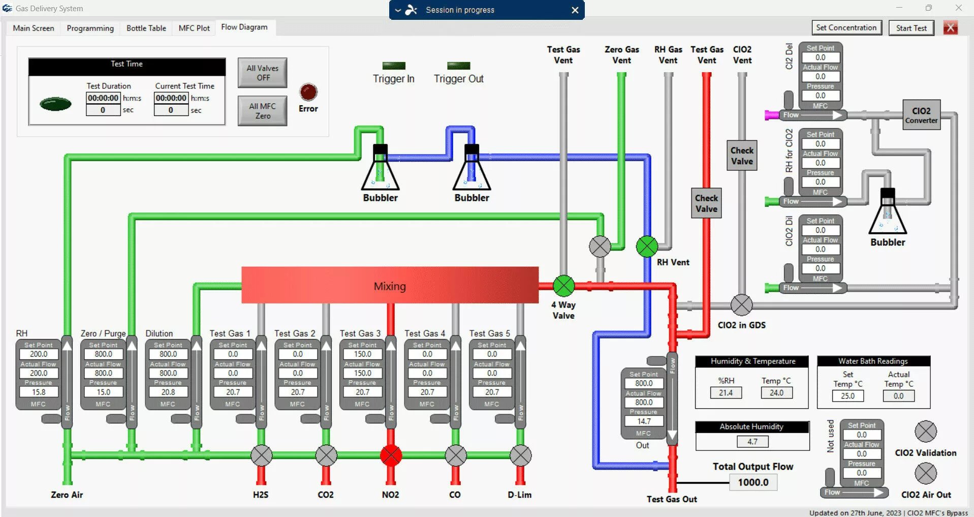 SRD Gas Delivery Product Specifications
