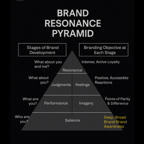 브랜드 성장 원칙 5가지