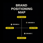 강력한 Brand Truth