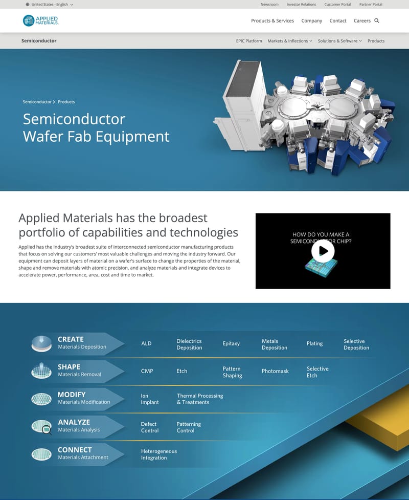 Applied Materials semiconductor products page showing layered information architecture with a broad capability headline at the top and a detailed technology taxonomy organized by function below