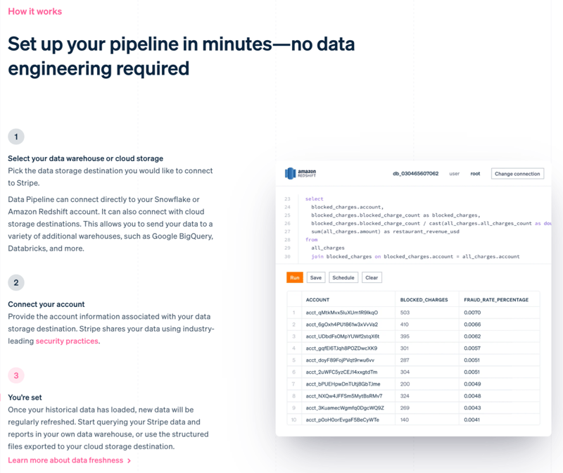 "How It Works" section of B2B financial infrastructure platform Stripe's "Data Pipeline" page