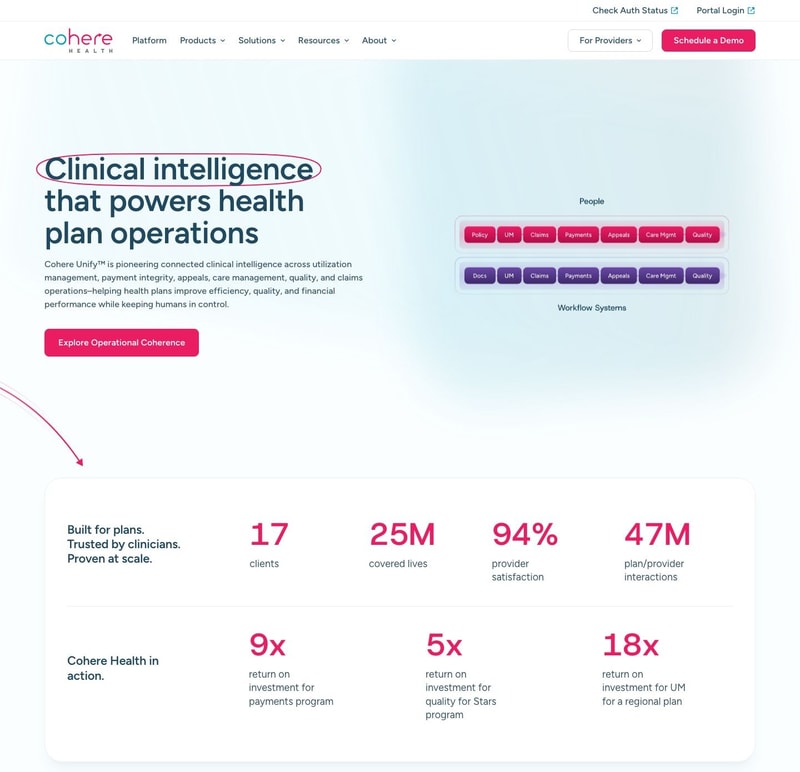 Cohere Health homepage with Check Auth Status and Portal Login links above the main navigation, a For Providers menu beside a pink Schedule a Demo button, the headline "Clinical intelligence that powers health plan operations" with the first two words circled, and a card showing 17 clients, 25M covered lives, and ROI multiples of 9x, 5x, and 18x