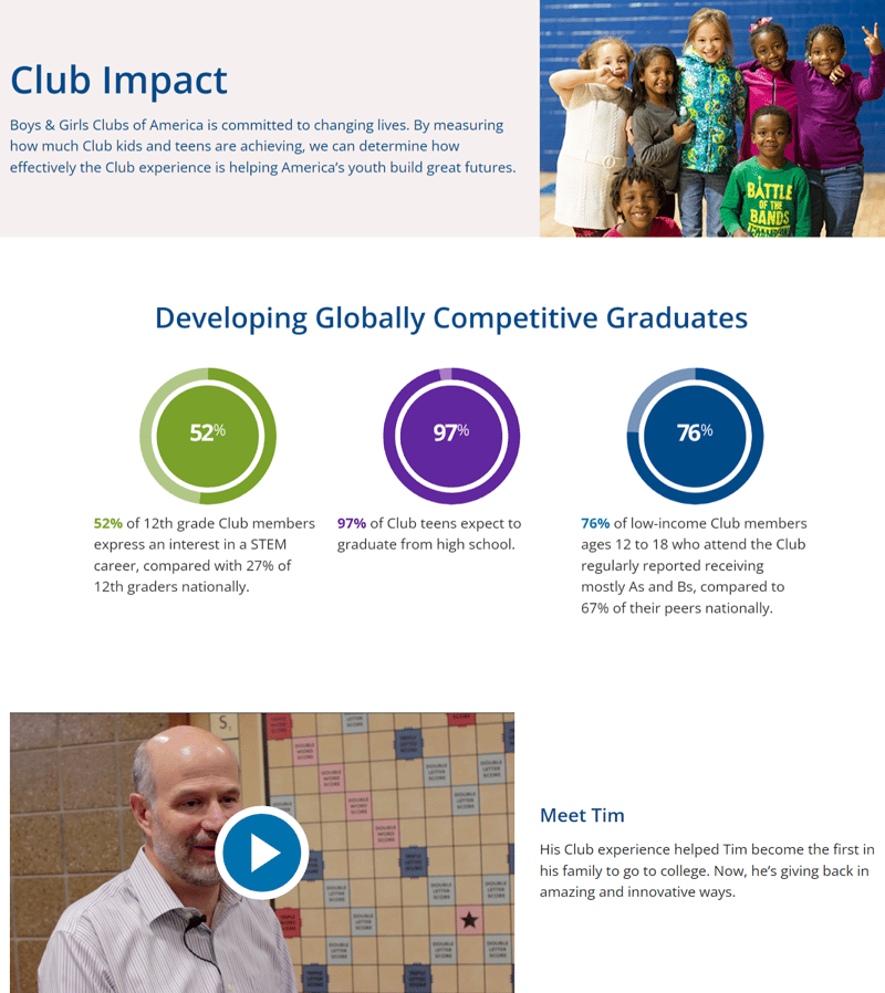 nonprofit organization Boys and Girls Club's "Club Impact" page showing achievements of teens in the club