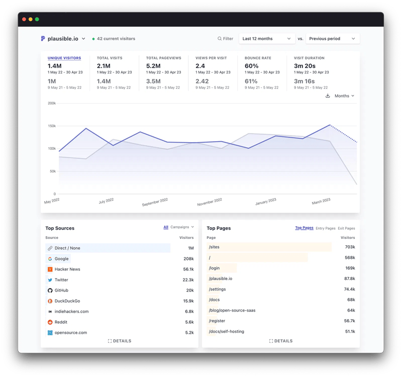 screenshot of analytics platform Plausible's analytics dashboard