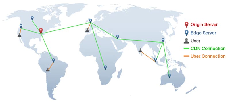 content delivery network infographic from GTmetrix