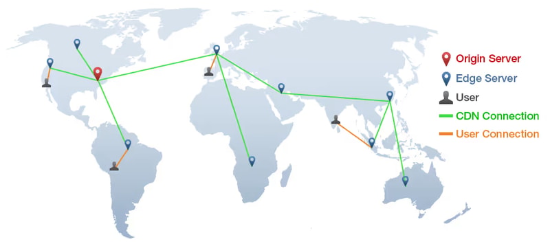 content delivery network infographic from GTmetrix