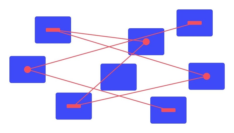 A network of pages connected only by inline content links