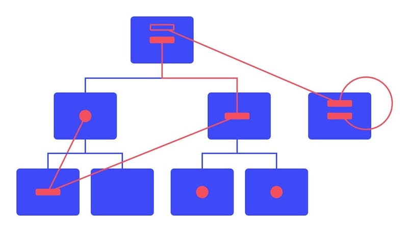 A balanced navigation system using all four modes together