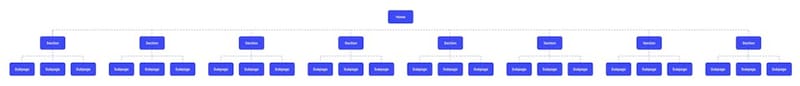 A flatter navigation structure with fewer layers