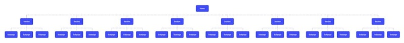 A flatter navigation structure with fewer layers