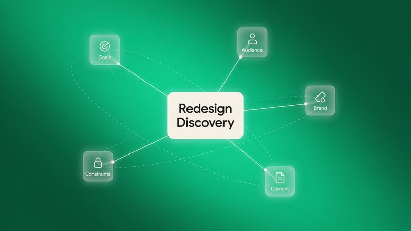 A node map of the five discovery areas for a website redesign: goals, audience, brand, content, and constraints