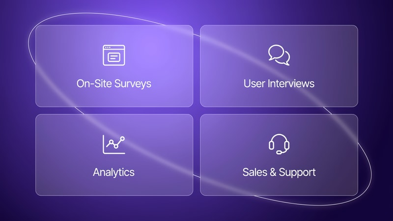 Four sources of user feedback for a website redesign: on-site surveys, user interviews, analytics, and sales and support