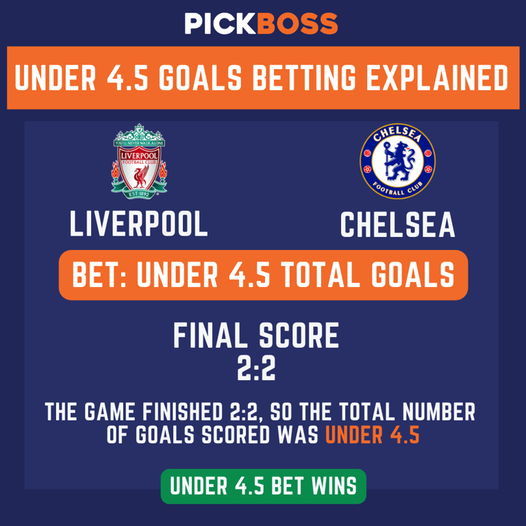 Under 4.5 Goals meaning