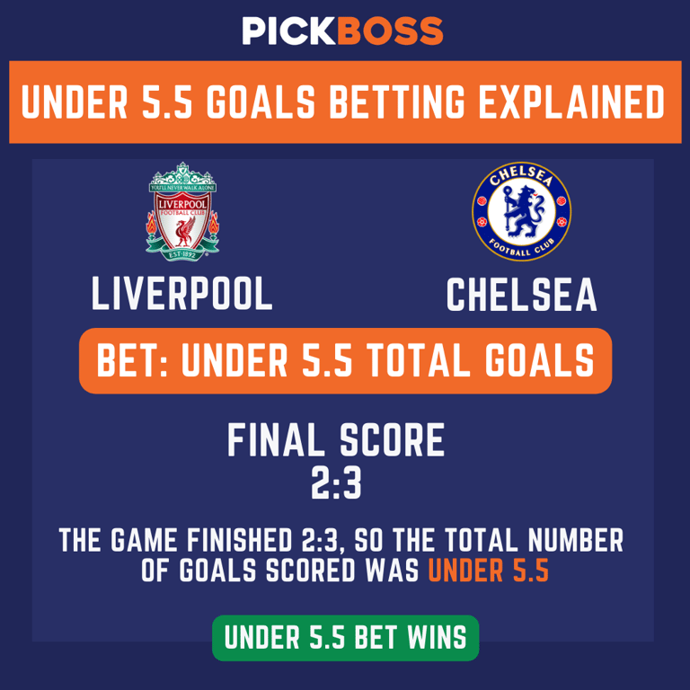 Under 5.5 Goals meaning