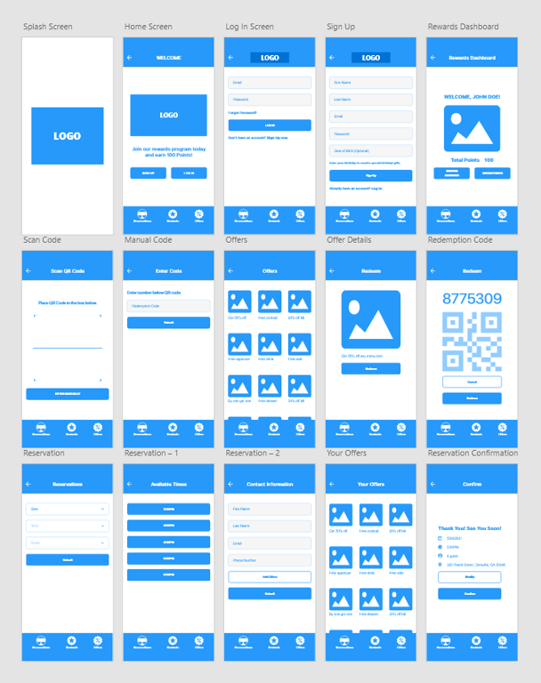 high fidelity wireframes