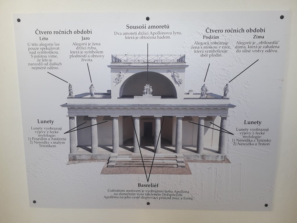 Apollon’s Temple