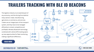 The Eye Sensor Stunning Features; Sensors, Data Protocols, Long Lifetime, Waterproof Casing, Eye App, and Smart Design