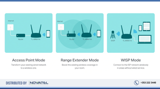 Reference Image: TL-WR841N WiFi DSL Router Features