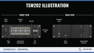 Front and Rear View: A simplified illustration of the TSW202 Managed Network Switch